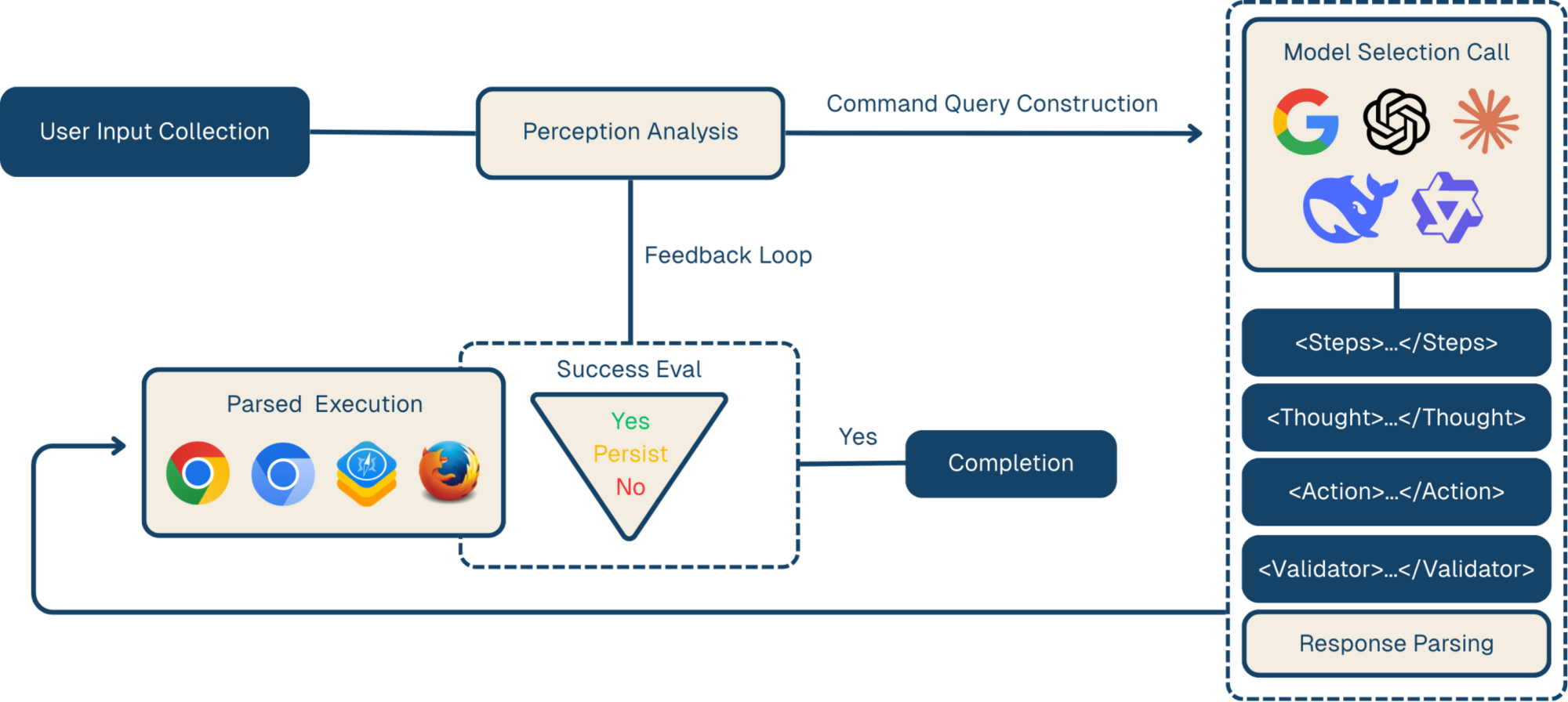 How it works diagram